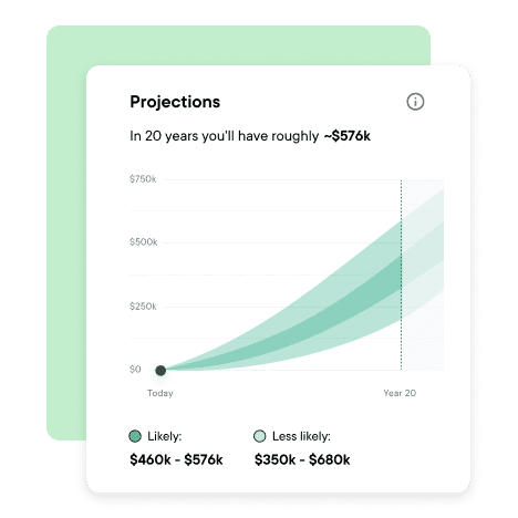 Track your progress